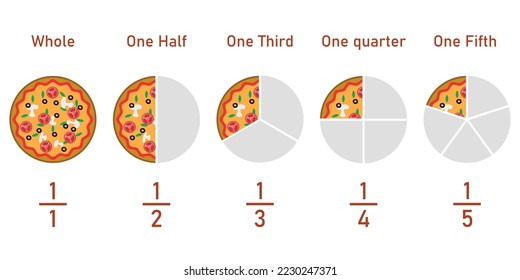 Fraction pizzas. Fraction for kids. Pizza slices. Fraction fun with pizza. Whole, one half, one third, one quarter, one fifth. Vector illustration isolated on white background.