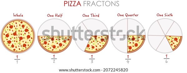Fraction pizzas. Whole, one half, semi, halves,\
quarter, third, sixth pieces, slices pizza. Equal rate, cut pizza\
fractions. Broken numbers examples. Chart graphic. Illustration\
vector