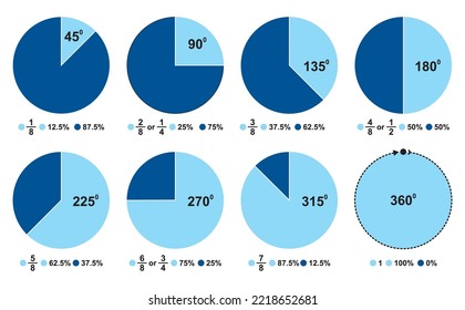 Fraction. Segmentierte Kreise werden einzeln auf weißem Hintergrund gesetzt. Grosser Teil, aus Raddiagrammen. Verschiedene Sektoren teilen den Kreis in gleiche Teile, eine kreisförmige Form in acht gleiche Par