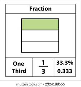 Teil des Quadrats 1 durch 3. prozentuale Angabe. Die Sektion ist in Scheiben unterteilt. Vektorgrafik-Rahmensymbol einzeln auf weißem Hintergrund. Illustration