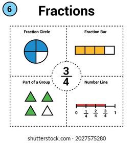 three quarter circle