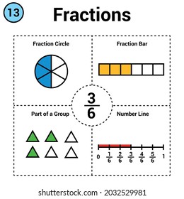 Fraction Three Sixth Fraction Circle Bar Stock Vector (Royalty Free ...