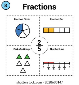 Fraction of two fifths. Fraction circle and bar. part of a group. number line