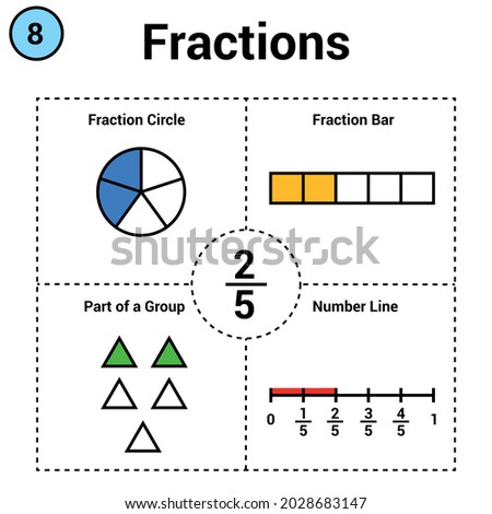 Fraction of two fifths. Fraction circle and bar. part of a group. number line
