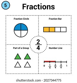 Fraction of two quarter. Fraction circle and bar. part of a group. number line