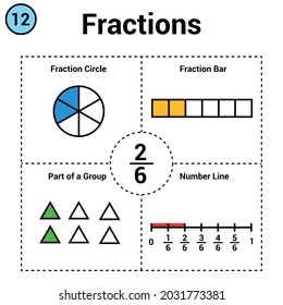 Fraction Of Two Sixth. Fraction Circle And Bar. Part Of A Group. Number Line