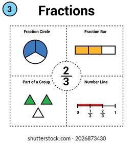 Fraction of two thirds. Fraction circle and bar. part of a group. number line