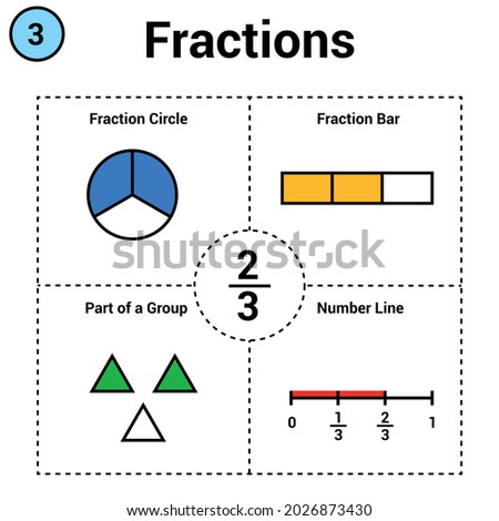 Fraction of two thirds. Fraction circle and bar. part of a group. number line