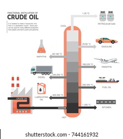 Fractional distillation of crude oil diagram illustration