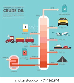 Fractional Distillation Images, Stock Photos & Vectors | Shutterstock