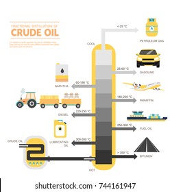 Fractional Distillation Crude Oil Diagram Illustration Stock Vector ...