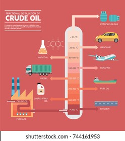 Fractional Distillation Crude Oil Diagram Illustration Stock Vector ...