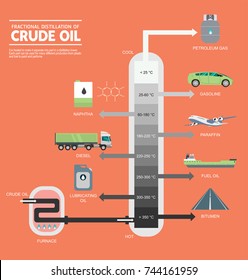 Fractional Distillation Crude Oil Diagram Illustration Stock Vector ...