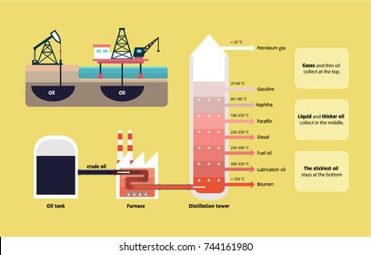 Fractional Distillation Of Crude Oil Diagram Illustration