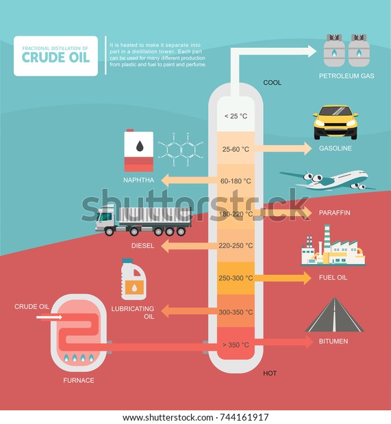 Fractional Distillation Crude Oil Diagram Illustration Stock Vector ...
