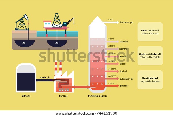 Fractional Distillation Crude Oil Diagram Illustration Stock Vector ...