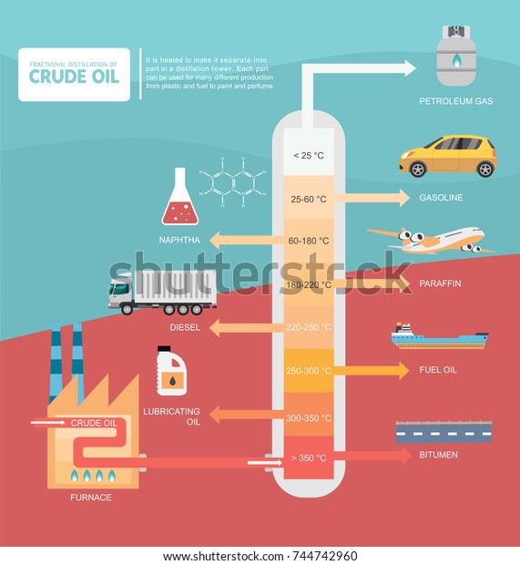 Fractional Distillation Crude Oil Diagram Illustration Stock Vector ...