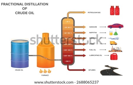 Fractional Distillation Of Crude Oil, Fractional Distillation Process in Chemical and Petroleum Industry
