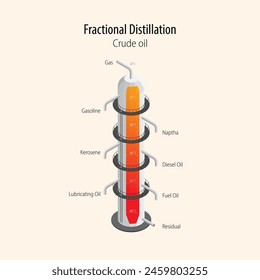 fractional distillation, oil refineries process heating the crude oil in a large distillation tower