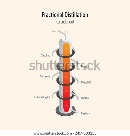 fractional distillation, oil refineries process heating the crude oil in a large distillation tower