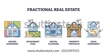 Fractional real estate method to share property outline collection set. Labeled elements with investment pool, legal agreement and platform to mitigate the risk of ownership vector illustration.
