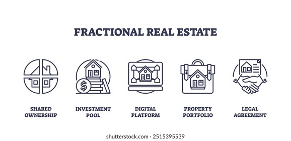 Coleção de ícones de estrutura de tópicos de propriedade fracionada e imobiliária compartilhada. Símbolos rotulados com pool de investimento, plataforma digital, portfólio de propriedade e ilustração vetorial de documentação de acordo legal.