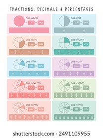 Fracciones, decimales y porcentajes. Materiales de aprendizaje de matemáticas para la educación en casa, preescolar y Montessori. Decoración de sala de juegos y arte geométrico de la pared