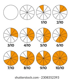 Fractions for education. Fraction pie divided into slices. Ratio and parts linear vector icons. Vector illustration.