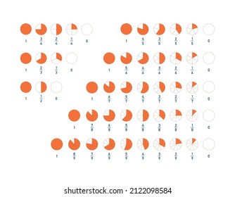 Fractions for education. Infographic pie divided into slices. Circle piece diagram. Half, third, quarter and other proportion chart. Ratio and parts linear icon. Vector