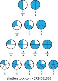 Fractions for education.Fraction pie divided into slices. Ratio and parts linear vector icons. Vector