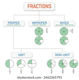 Fractions for kids: Learn about parts of a whole in a fun way! Explore halves, thirds, quarters, and more through games and activities