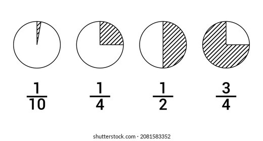 fractions for kids in mathematics