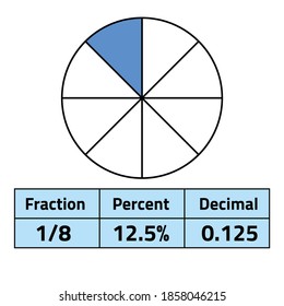 fractions percents and decimals on white background