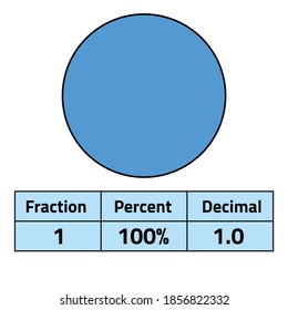 fractions percents and decimals poster