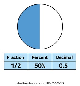 fractions percents and decimals, vector illustration