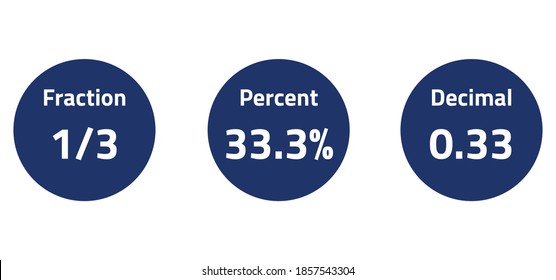 fractions percents and decimals, vector illustration