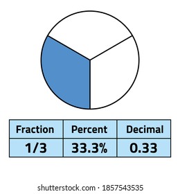 fractions percents and decimals, vector illustration