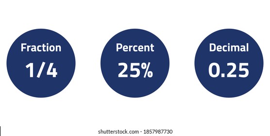 fractions percents and decimals, vector illustration