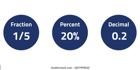 fractions percents and decimals, vector illustration