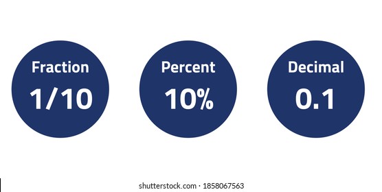 fractions percents and decimals, vector illustration