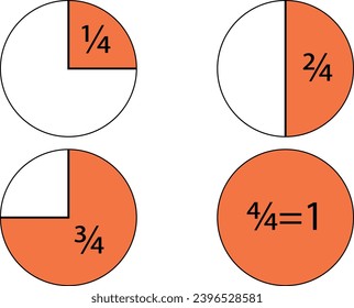 Fracciones. Todo, uno, dos cuartos, dos cuartos, tres cuartos, cuatro cuartos. Ilustración Se estudian números fraccionales. Fracciones y sus significados. Números fraccionados