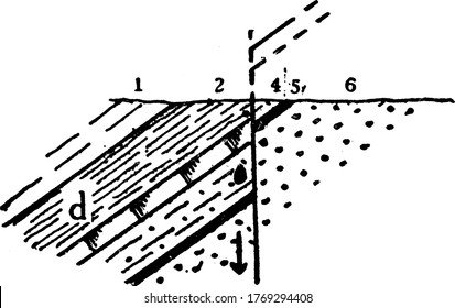 Fracture in one side of rocks due to gravity, vintage line drawing or engraving illustration.
