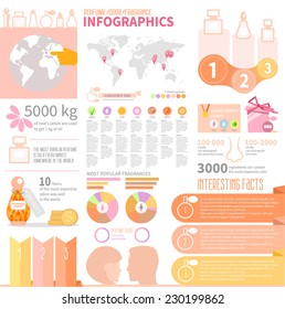 Fragrance/odor/perfume infographic with a lot of icons, infocharts, diagrams and other objects. Vector illustration