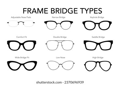 Tipos de puente de marco Ilustración de accesorios de gafas de marco ocular. Vista frontal de vidrio solar para hombres, mujeres, estilo de silueta unisex, anteojos de gafas de llanto plano con el perfil de dibujo de lente aislado