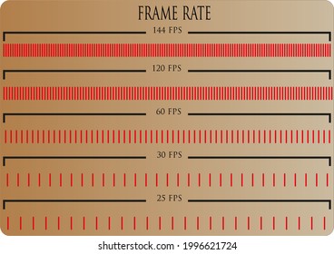 Frames per second suitable for TV screens, smartphones, and laptops 144 , 120 , 60 , 30 , 25 hz