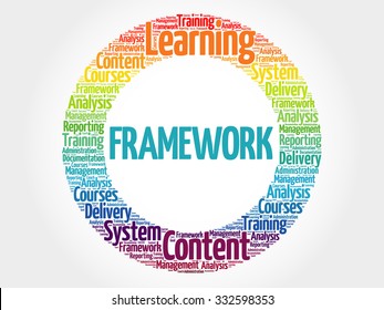 Framework circle stamp word cloud, business concept