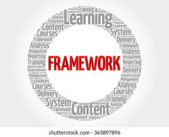 Framework circle word cloud, business concept