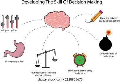 The framework of development of decision making skill - Illustration , vector 