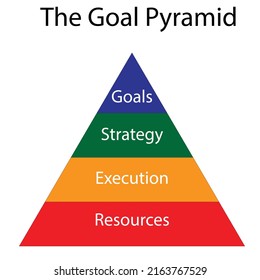 The framework of Goal pyramid - motivation concept - illustration - vector , icon 
