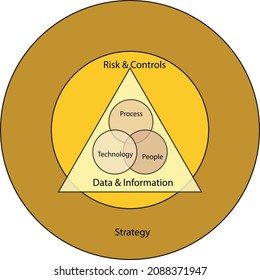 A framework for tax operations 